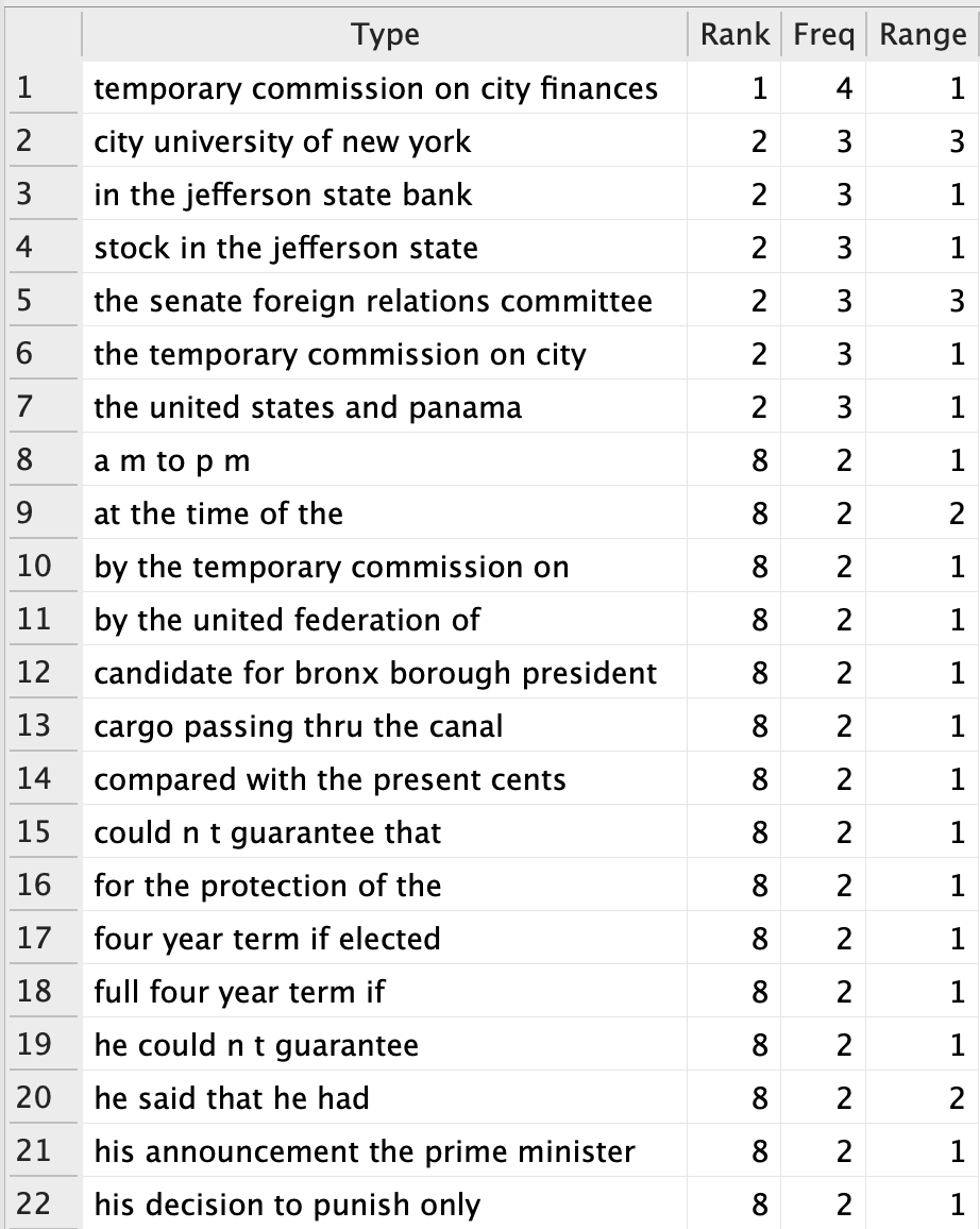 screenshot of 5 N-Gram in ANTCONC