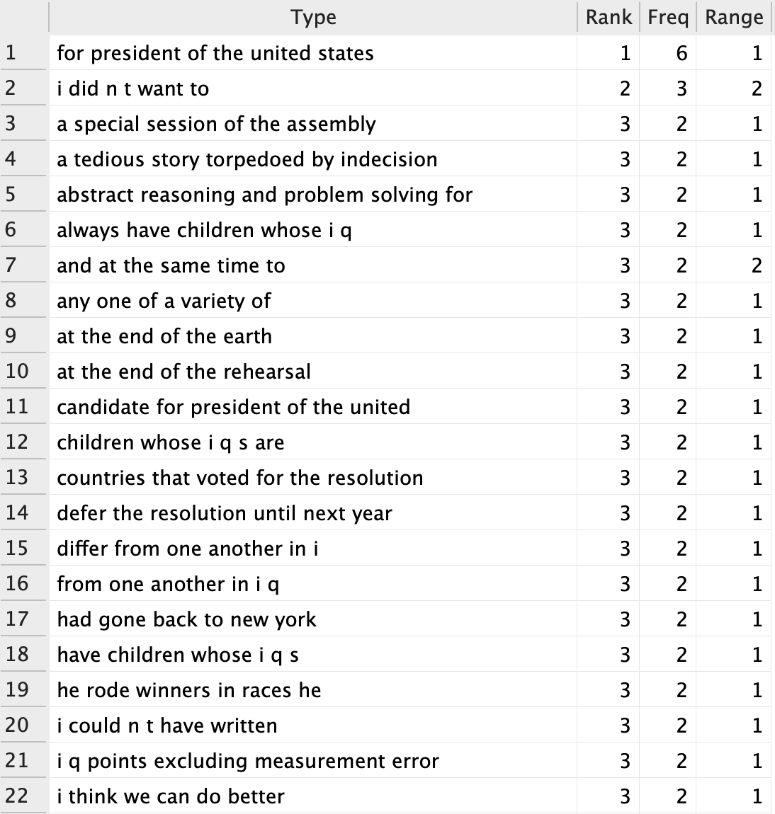 screenshot of 6 N-Gram in ANTCONC