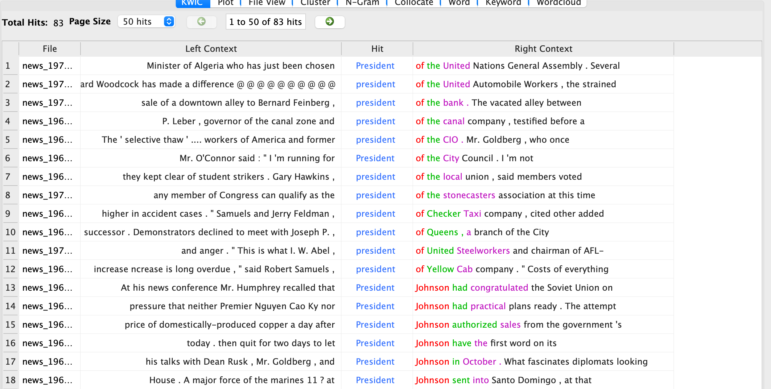 A screenshot of the KWIC of the word 'President.'