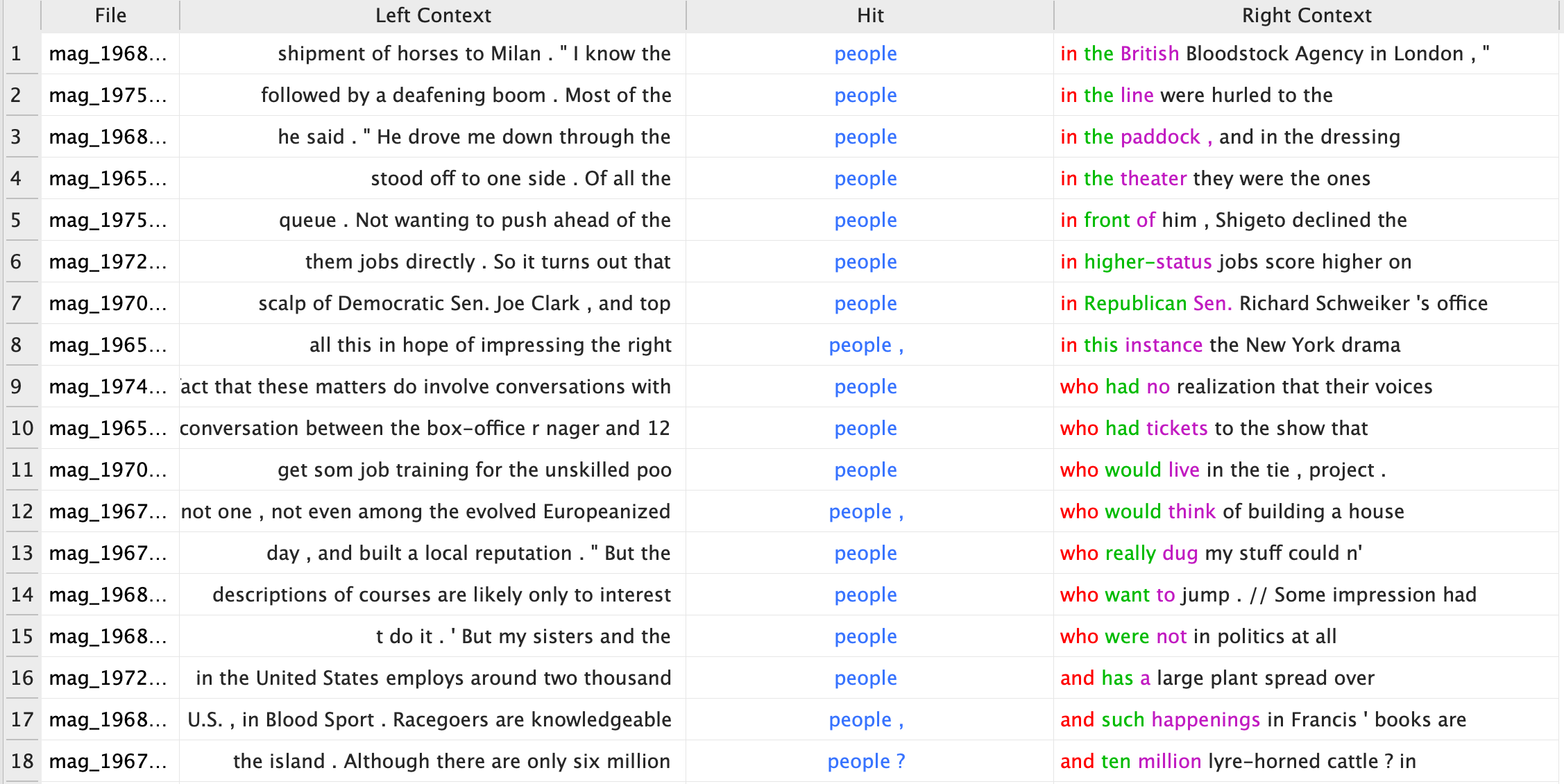 screnshot of the KWIC of the word 'people'